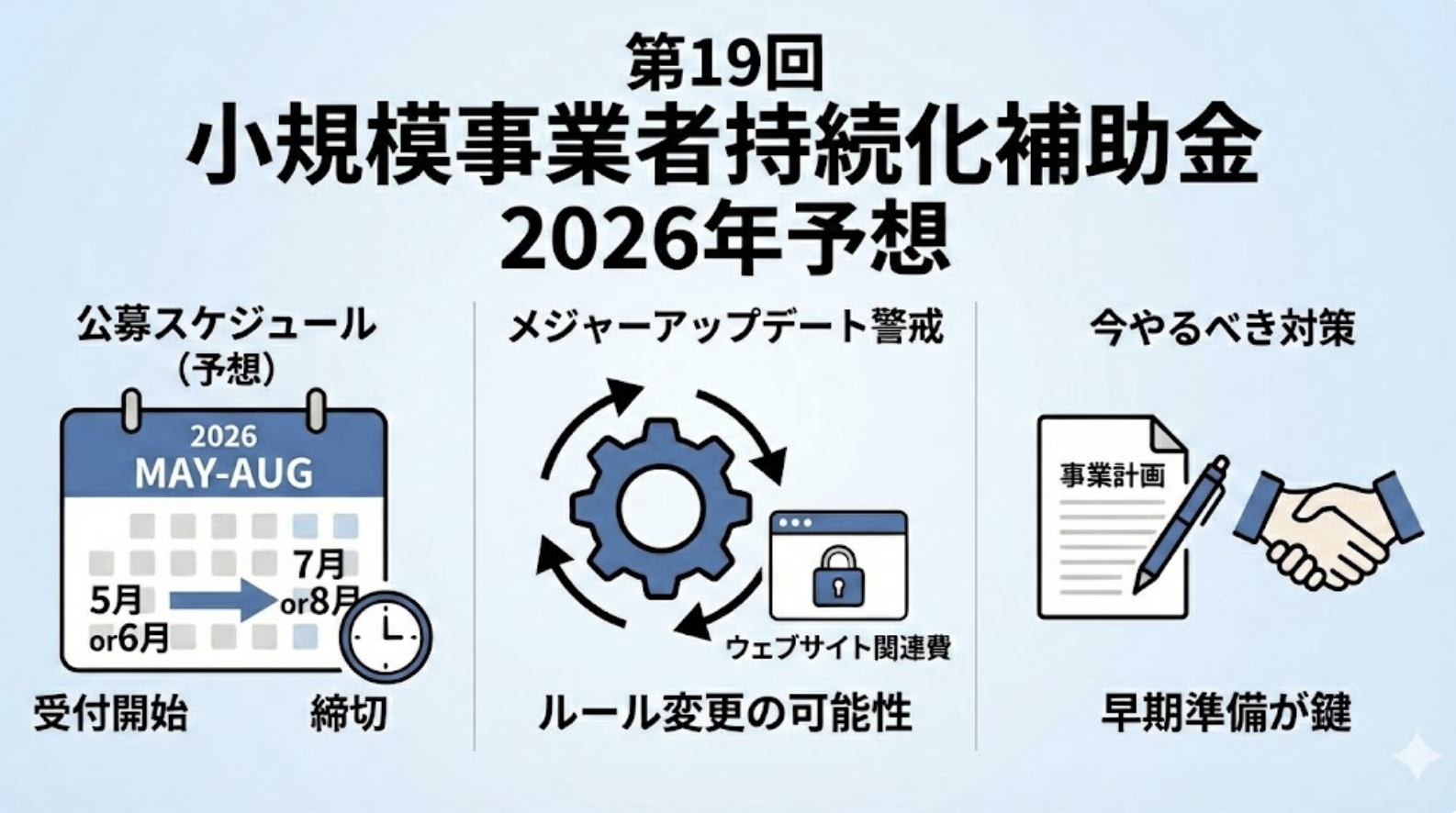 第19回小規模事業者持続化補助金はいつ始まる？2026年の公募スケジュール予想と「メジャーアップデート」への対策
