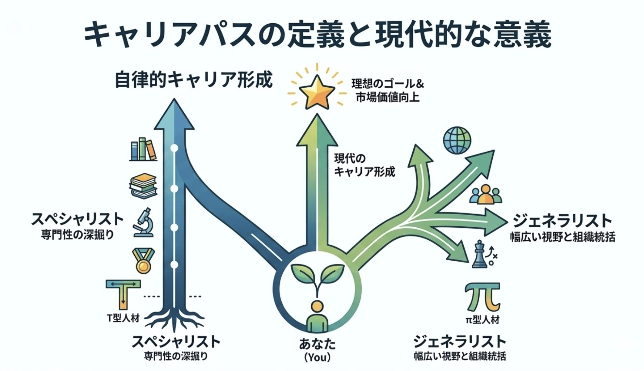 キャリアパスの定義と現代的な意義